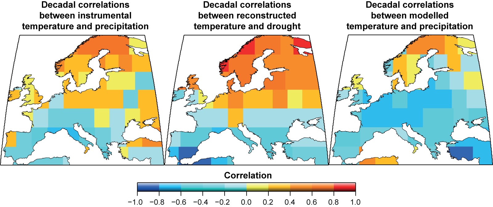 Decadel correlations 