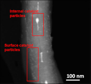 Multiwalled nanotubes 1