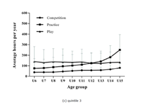 Research into Junior Rugby Participation in Wales