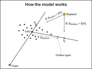 Sheep GPS model