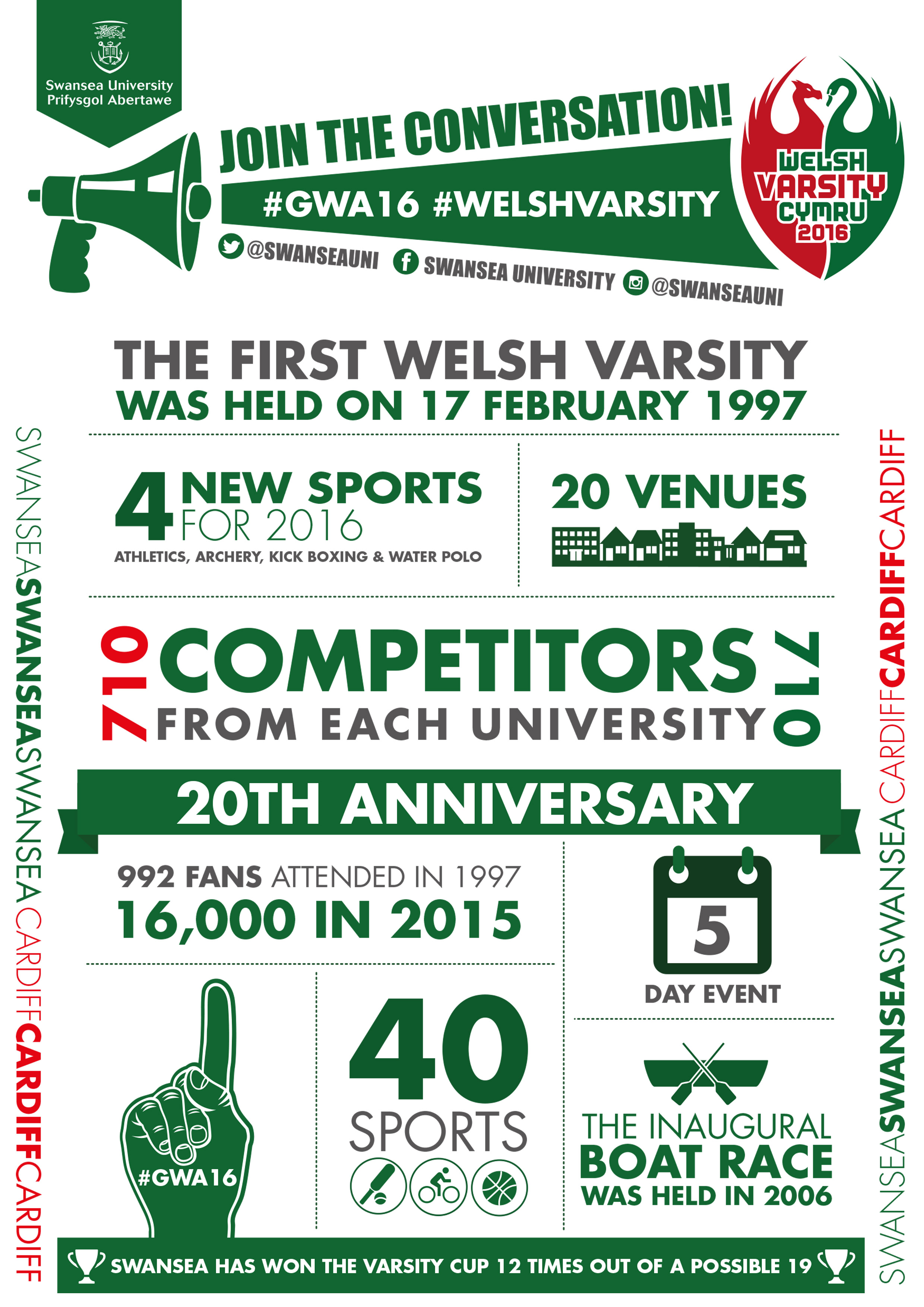 Varsity Infographic